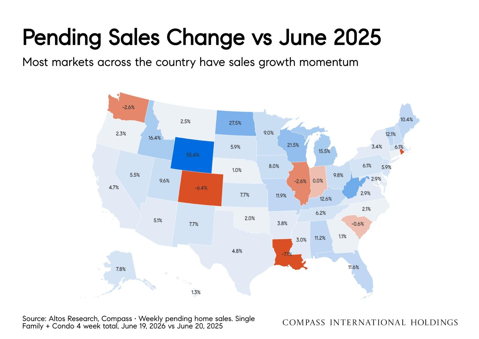 Housing data